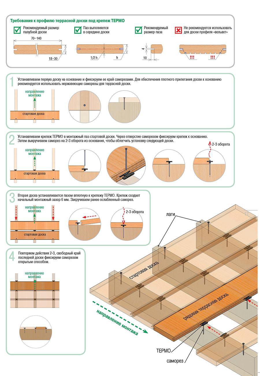 Схема монтажа ГвозDECK ТЕРМО